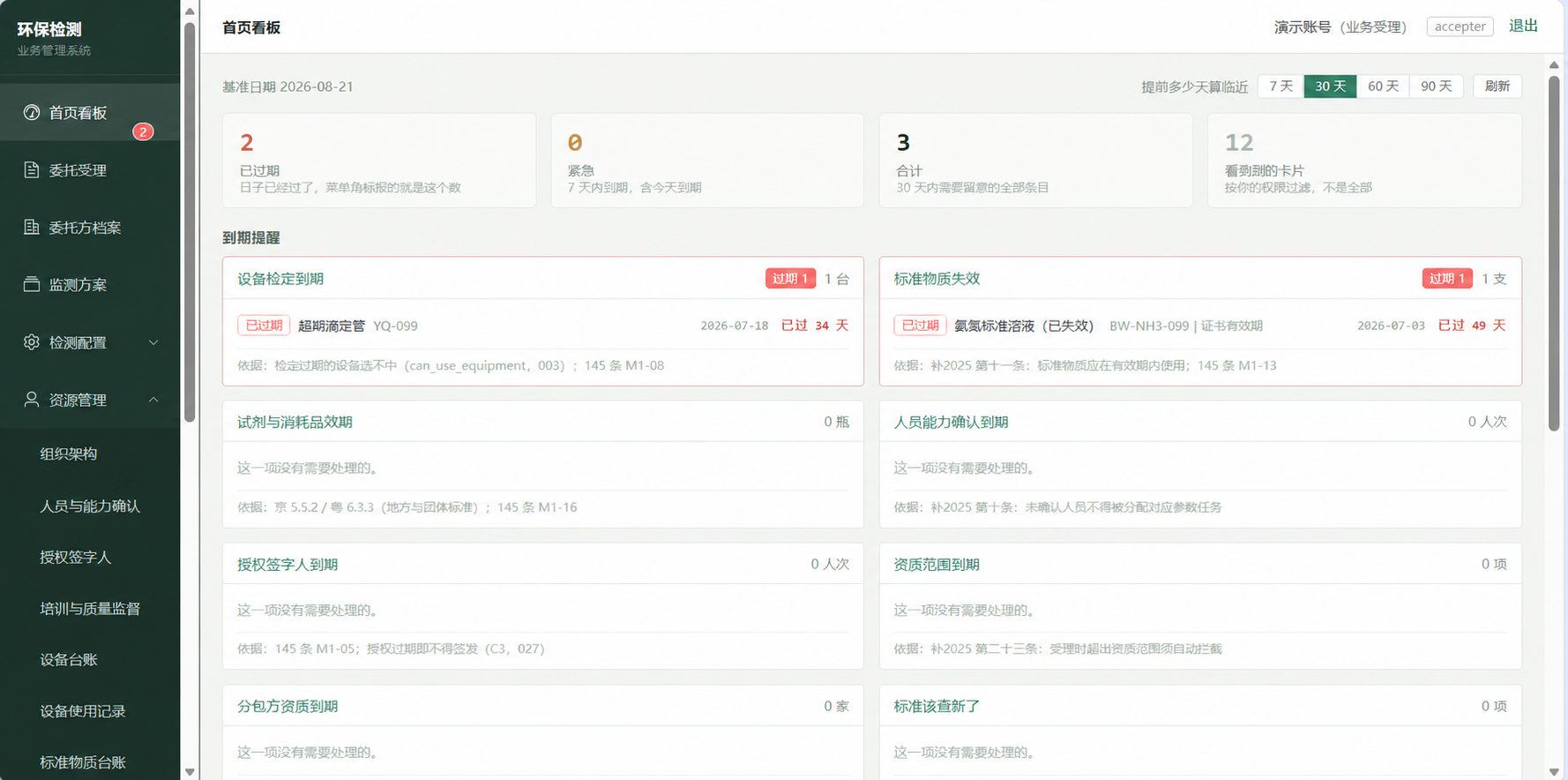 环境检测LIMS演示环境首页看板,展示设备检定、标准物质、人员能力和资质范围提醒